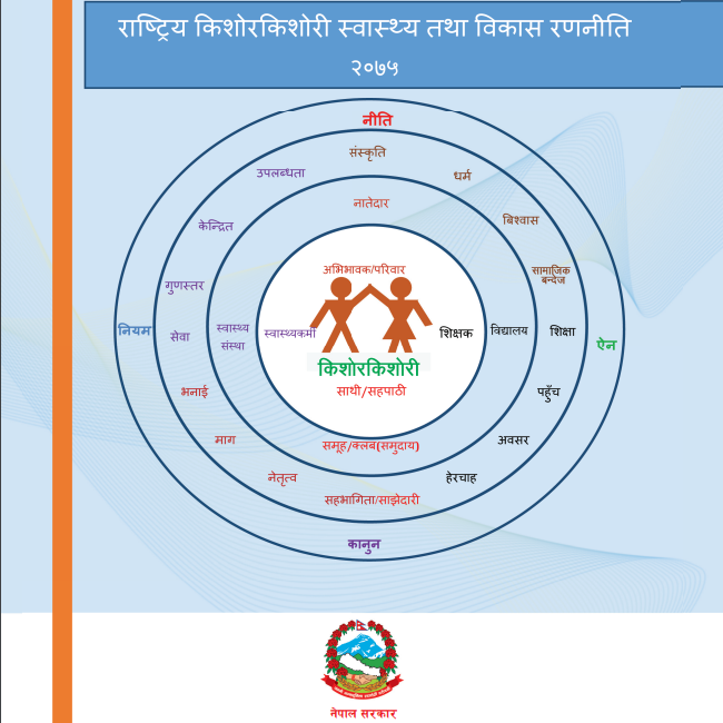 राष्ट्रिय किशोर किशोरी स्वास्थ्य तथा बिकास रणनिती २०७५